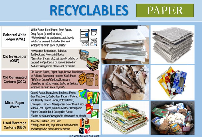 Paper waste reference guide