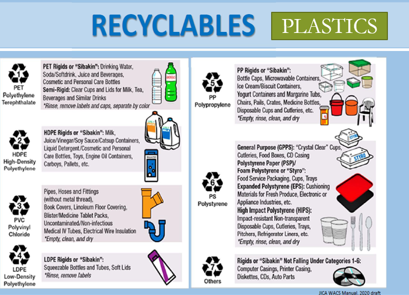 Plastic waste reference guide