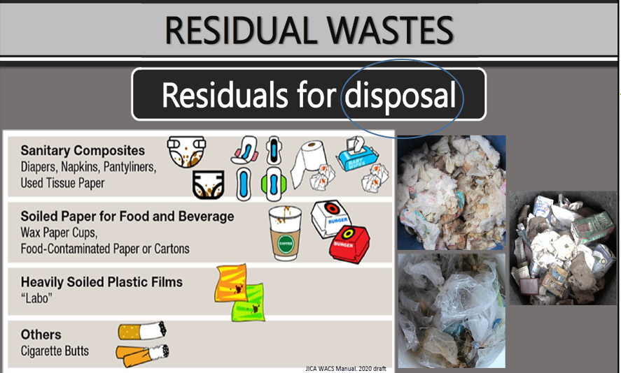 Residual waste for disposal reference guide