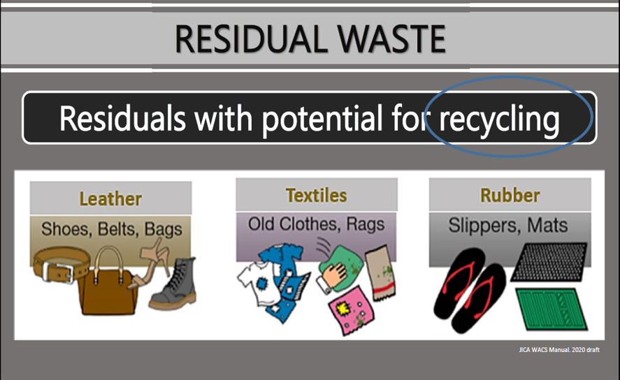 Residual waste with recycling potential reference guide